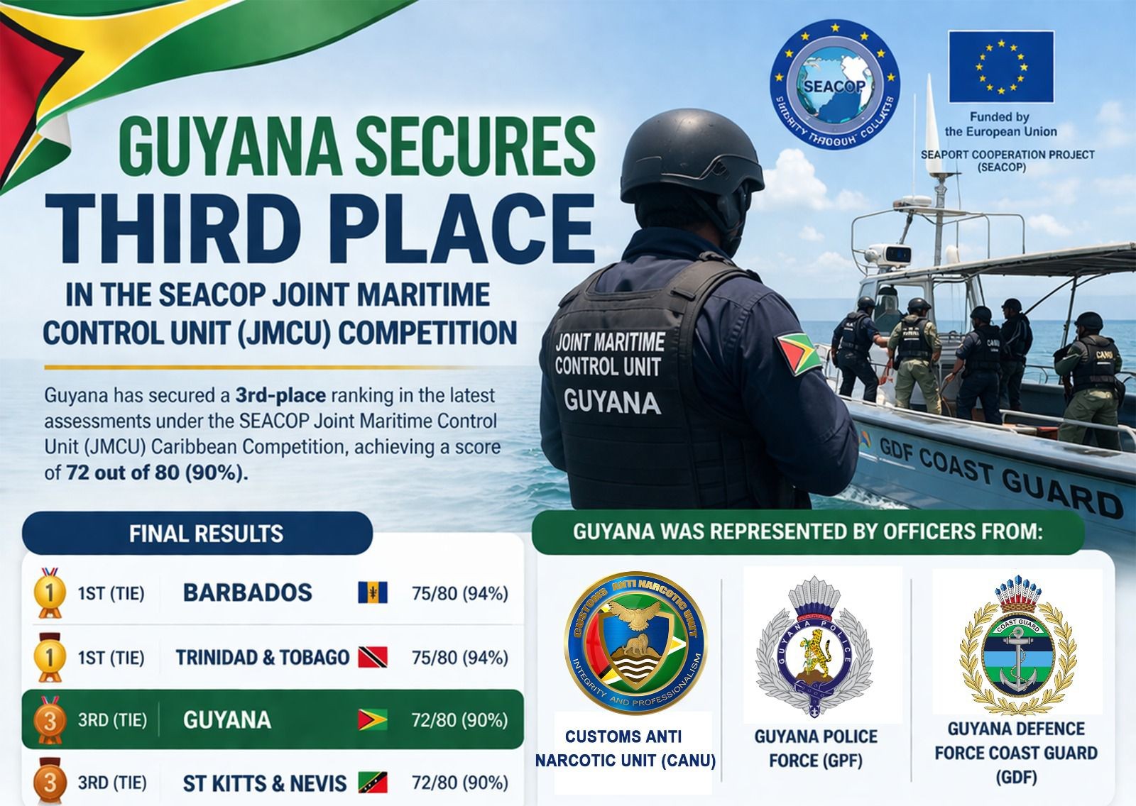 Guyana secures 3rd place in SEACOP JMCU Maritime Competition